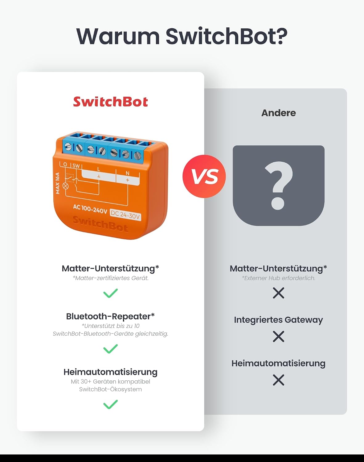Detalle de SwitchBot Matter Relais Schalter 1PM – WLAN Smart-Relais mit Bluetooth-Repeater für Alexa, Apple Home & Google Home