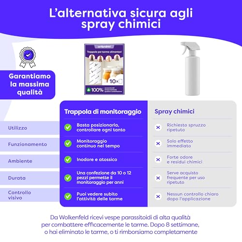 Detalle de Wolkenfeld Trappole Farfalline Alimentari Adesive 12x – Monitoraggio Naturale in Dispensa