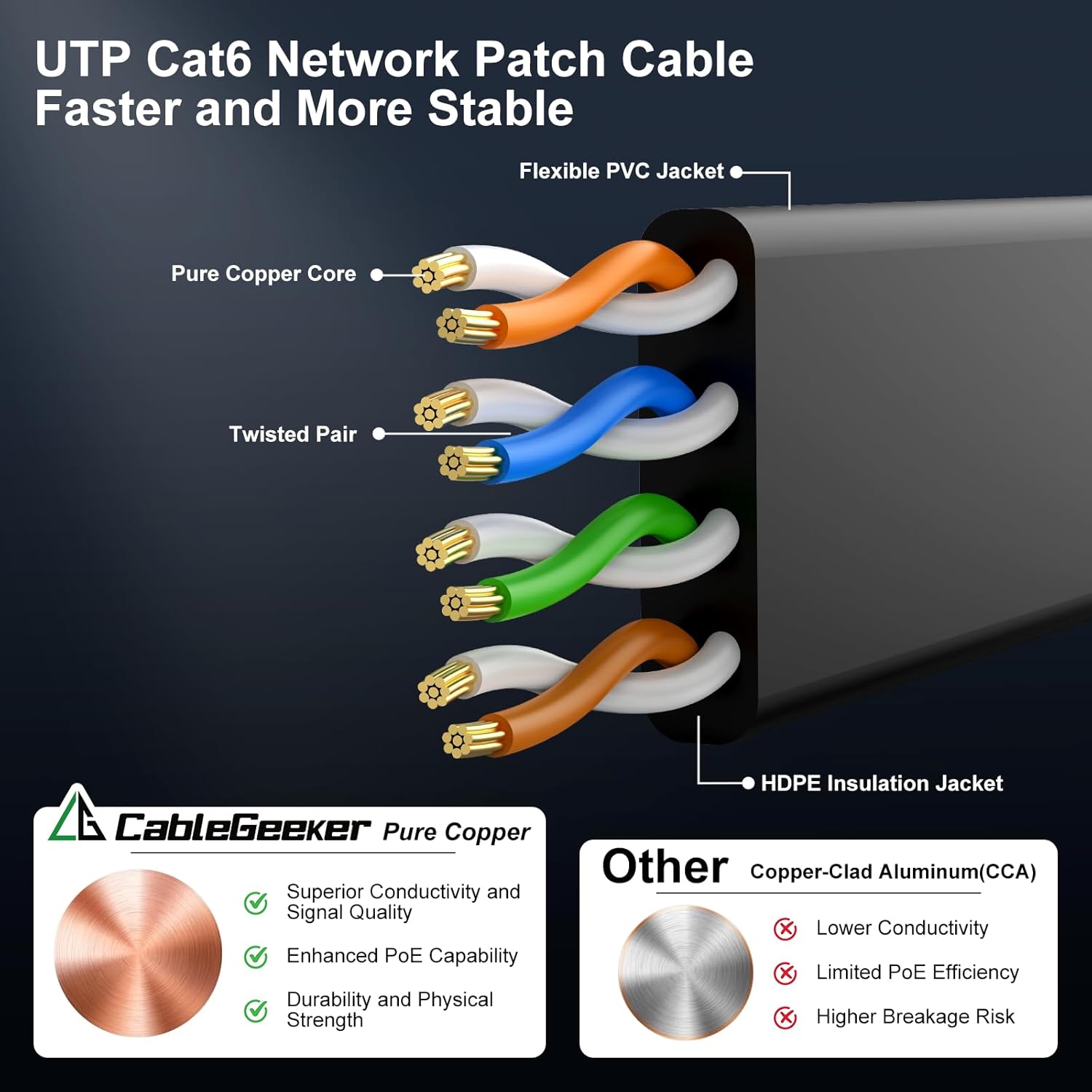 Detalle 2 de Cat 6 Ethernet Cable 100 ft — High Speed 10Gbps