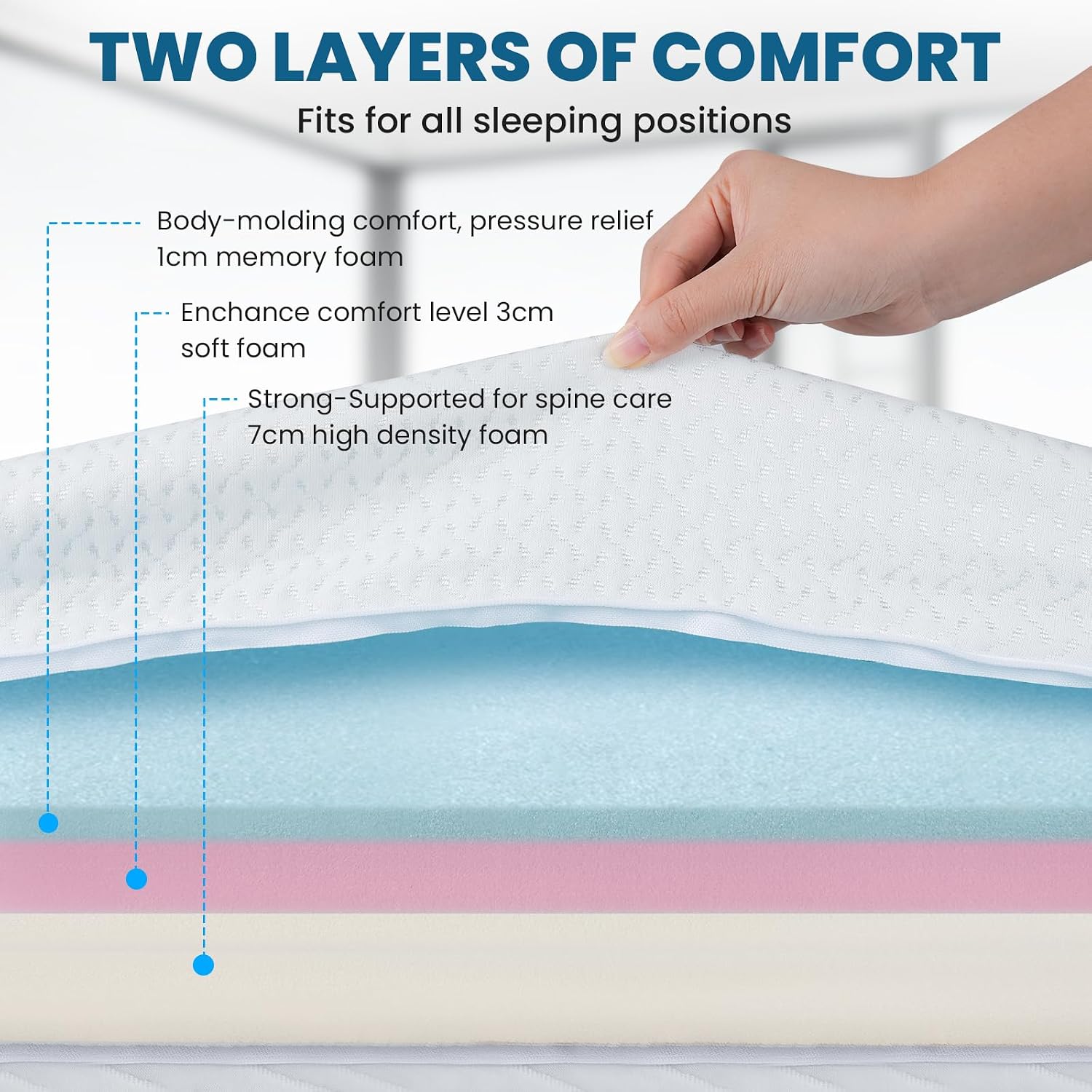 Detalle 2 de FRIDEKO Single Memory Foam Topper 90x190x11cm
