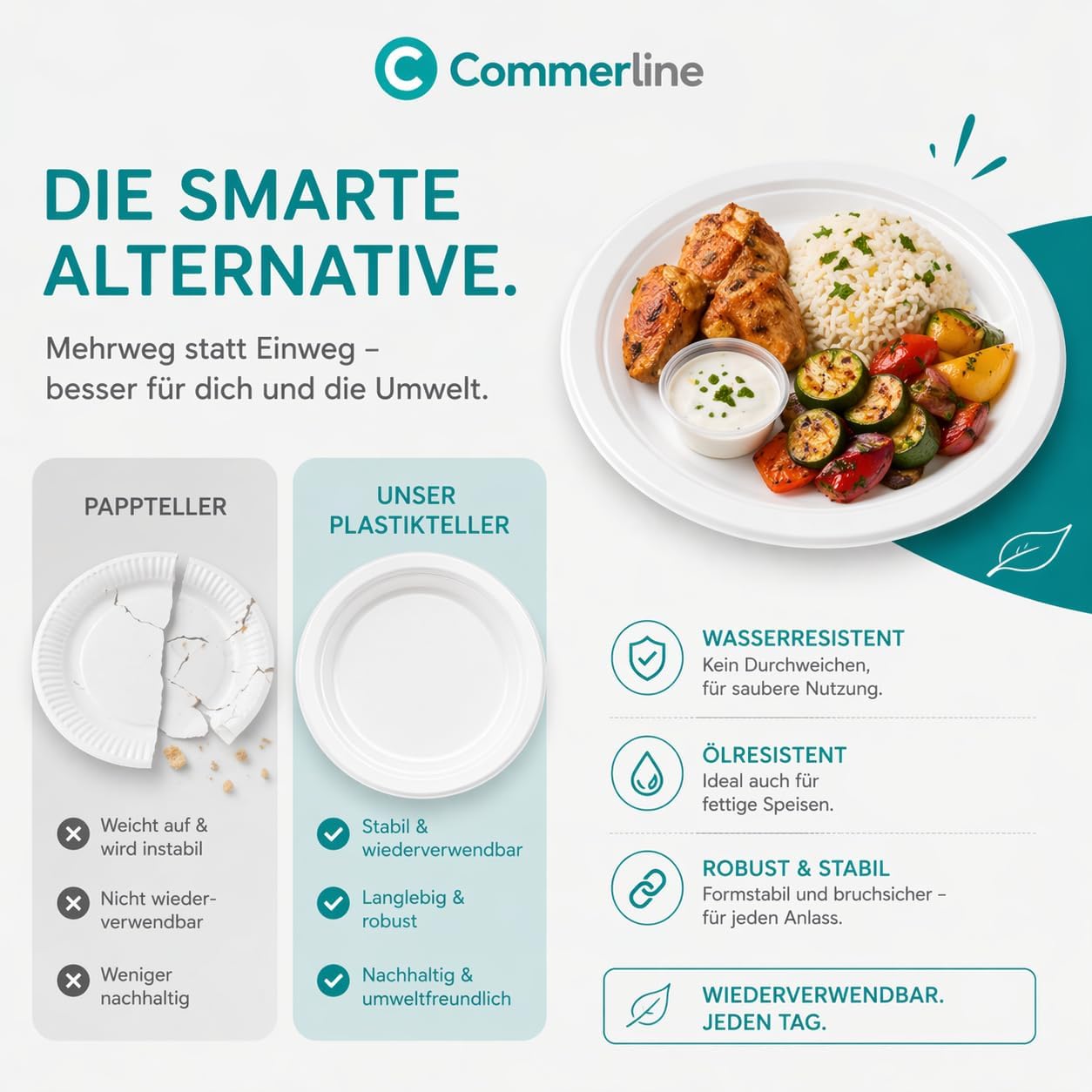 Thumbnail 3 de Commerline Plastikteller 100 Stück Ungeteilt Ø22 cm – spülmaschinenfest und vielseitig einsetzbar