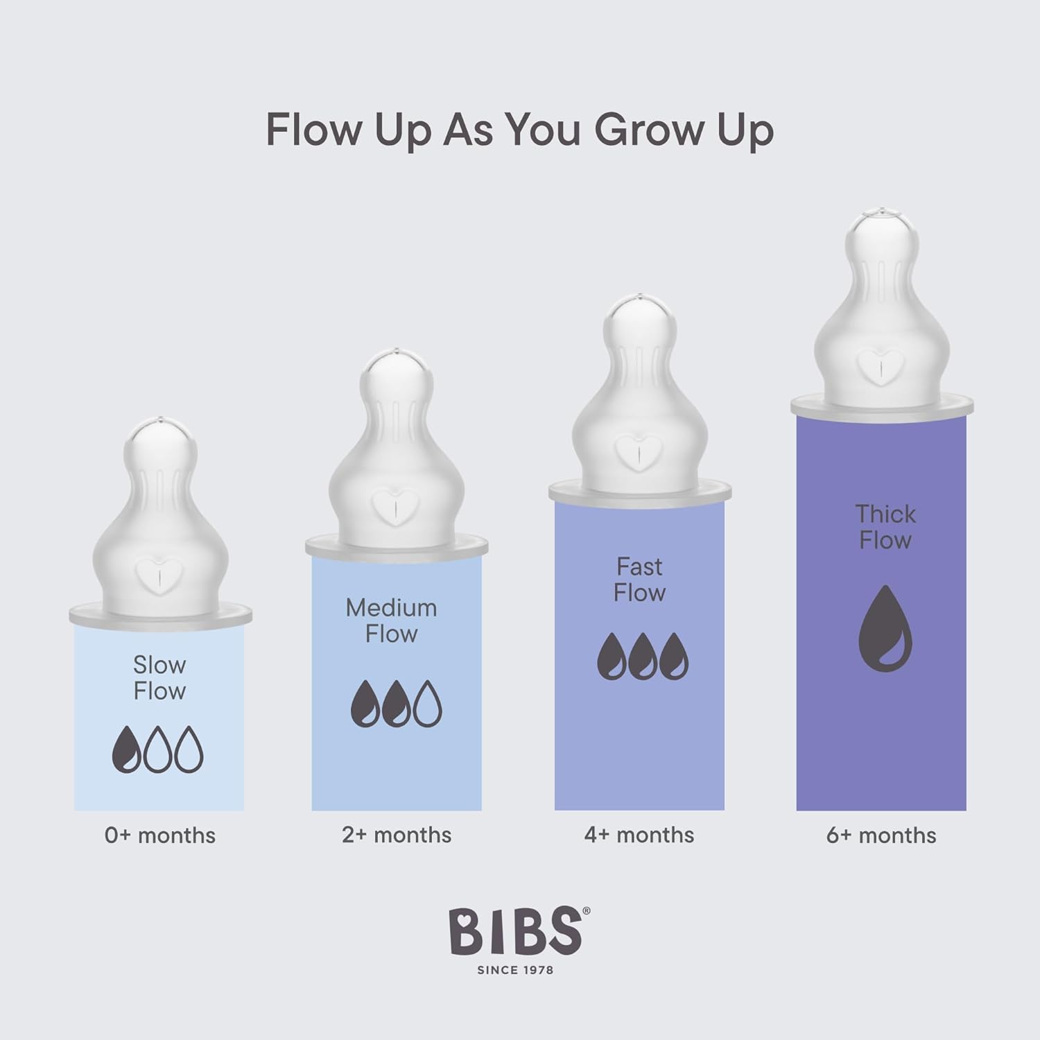 Thumbnail 2 de BIBS Baby Bottle 150 ml slow‑flow nipple pack