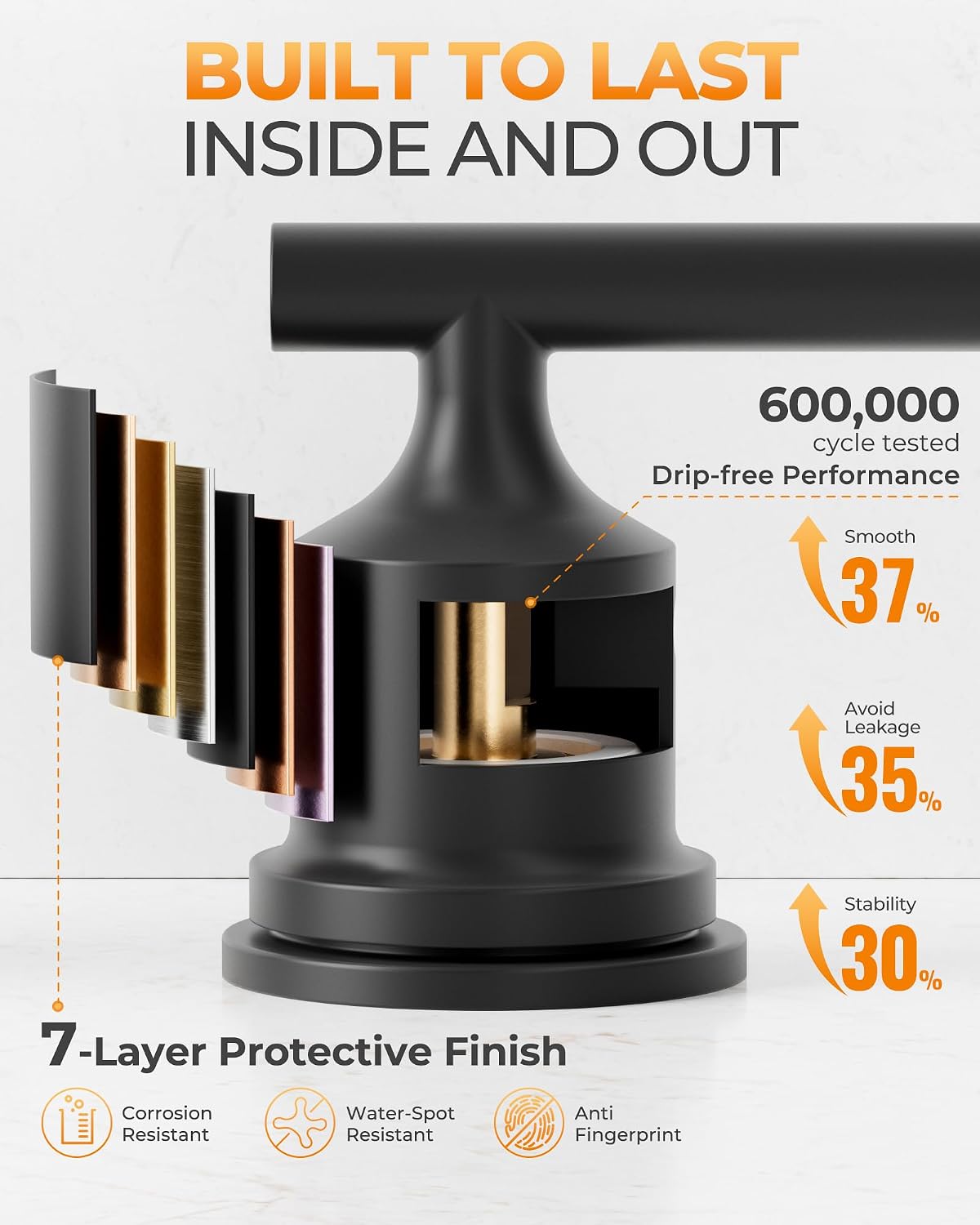 Detalle de WOWOW 8-Inch Widespread Bathroom Faucet