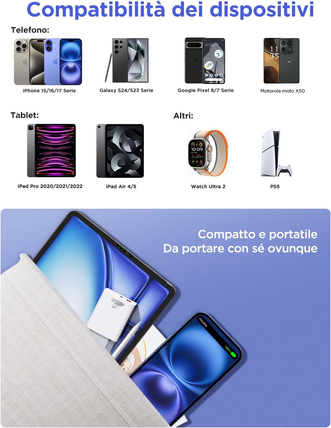 Detalle de Caricatore USB C, 2 Pezzi: 20W PD3.0 + QC3.0, Spina Tipo C – Alimentatore Multiplo per Casa, Ufficio e Viaggio