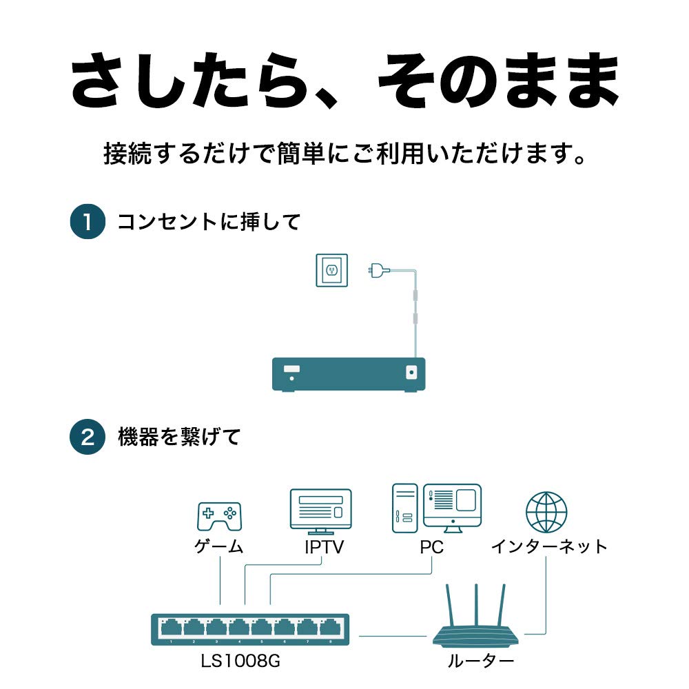 Thumbnail 4 de TP-Link LS1008G 8ポート ギガビット対応スイッチングハブ ファンレス・プラスチック筐体