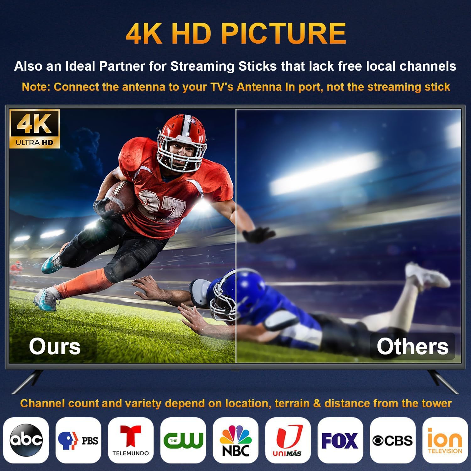 Detalle de TV Antenna for Local Channels with 360° Reception and 8.2 ft Cable