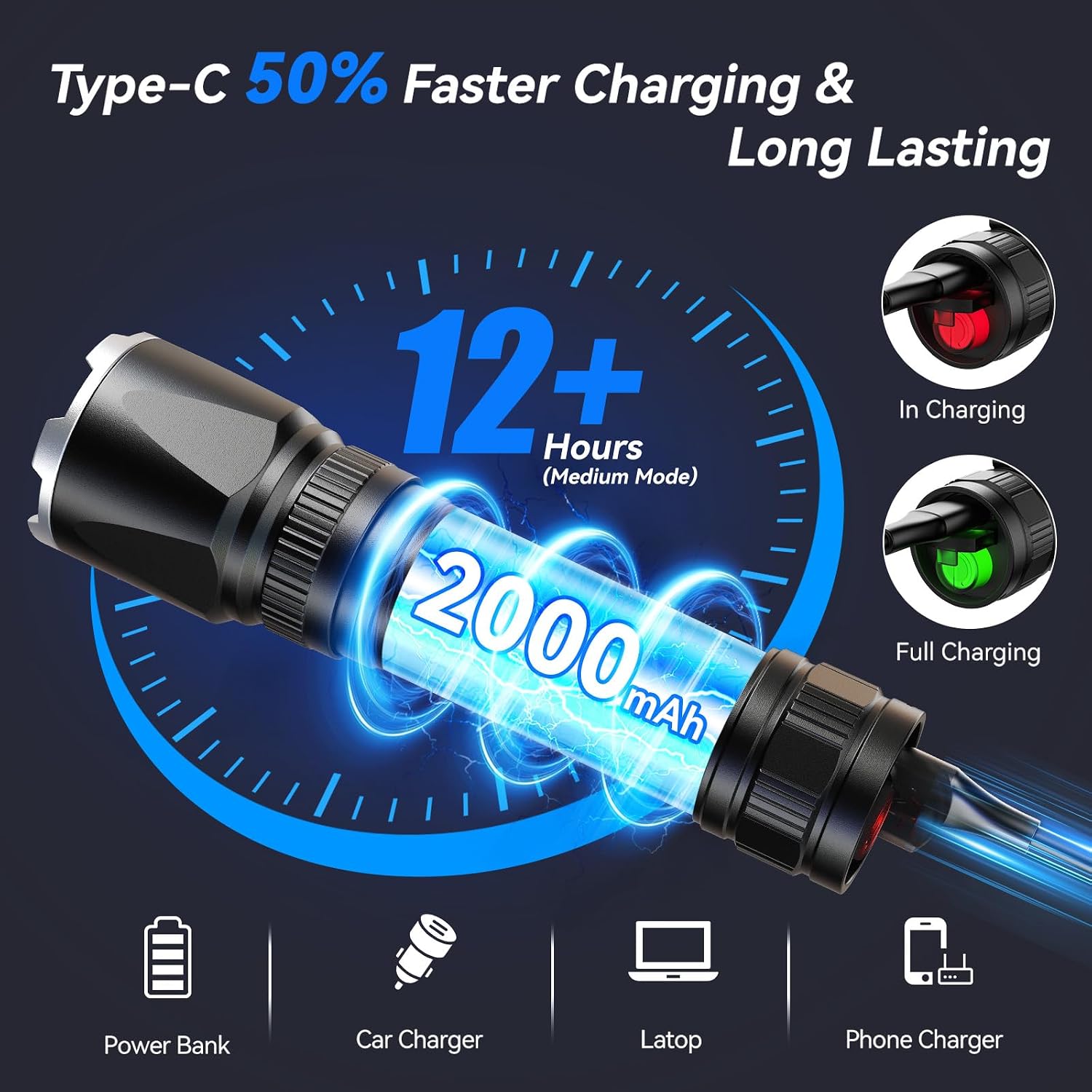 Detalle 2 de GEARLITE 3500LM rechargeable LED torch for camping 🔦