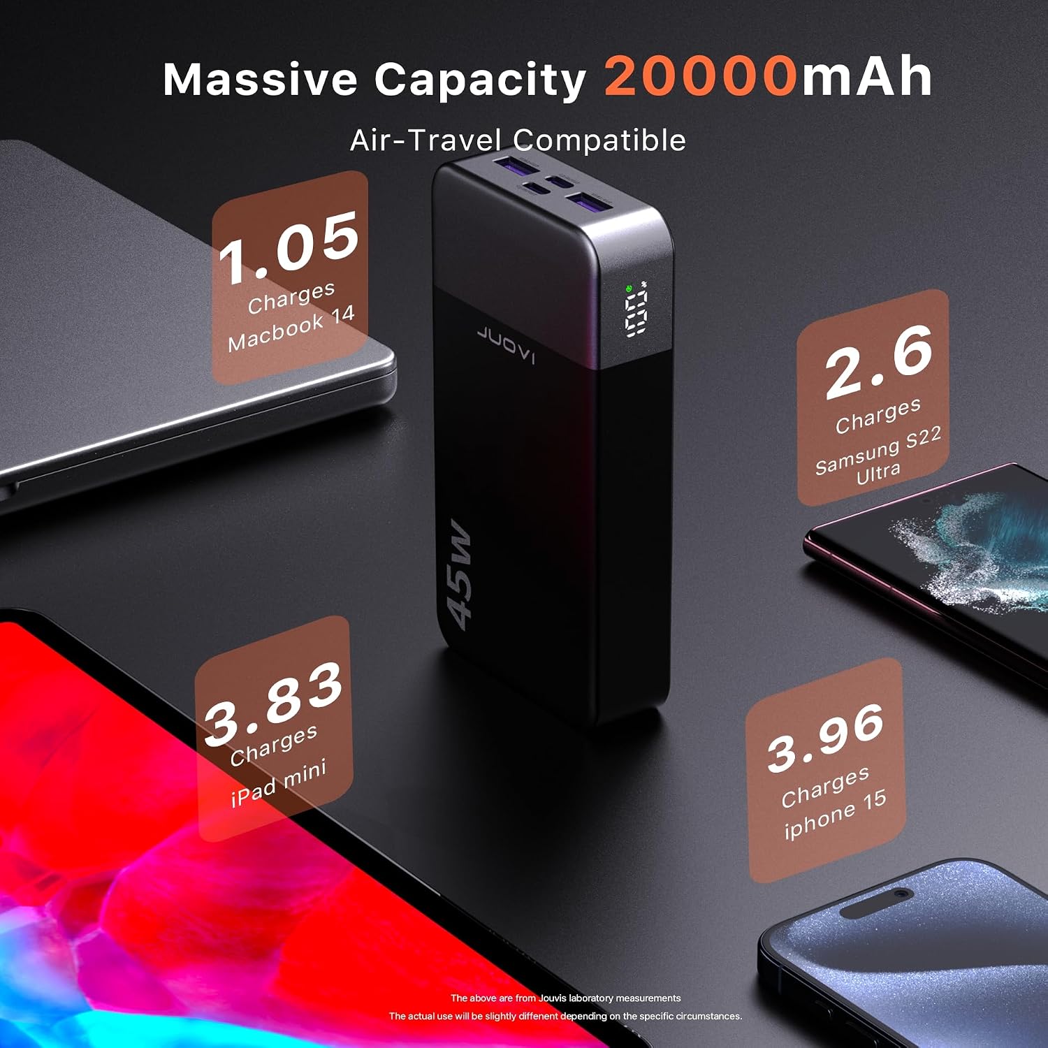 Thumbnail 5 de JUOVI Power Bank 20000mAh 45W