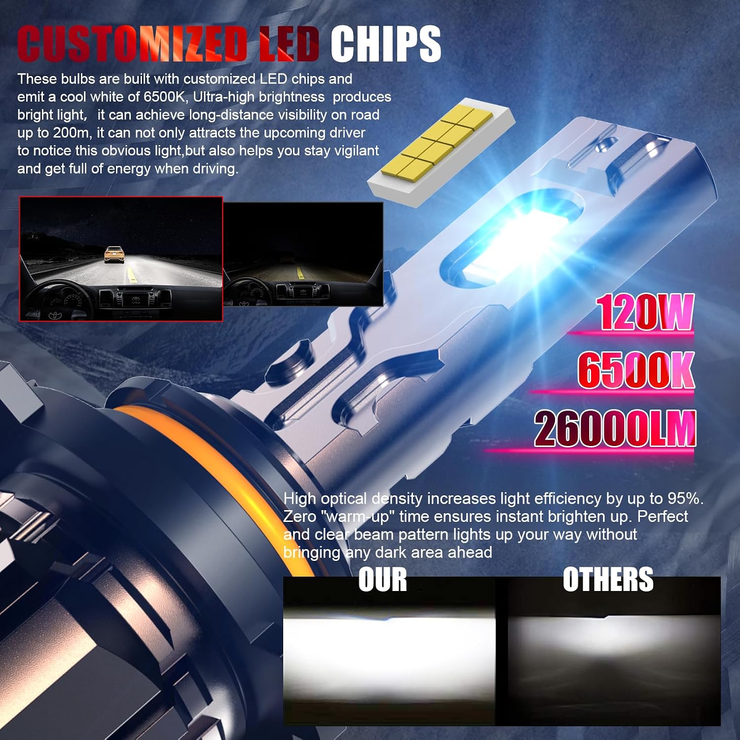 Thumbnail 1 de WAIXINGREN 9012 HIR2 LED Headlight Bulbs (Pack of 2) – 6500K Cool White, 60W, 26000LM, Plug and Play