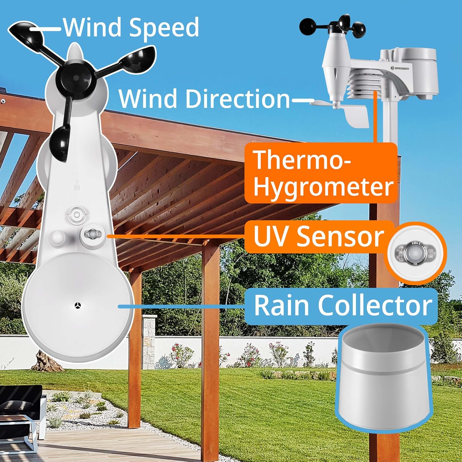 Detalle 2 de Bresser Wetterstation Funk 7-in-1 Profi-Sensor mit WLAN – ClearView Basisstation inklusive Außensensor