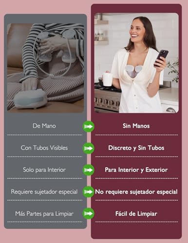 Detalle de Momcozy S9 Pro Sacaleches: compacto, eficiente y pensado para la lactancia móvil
