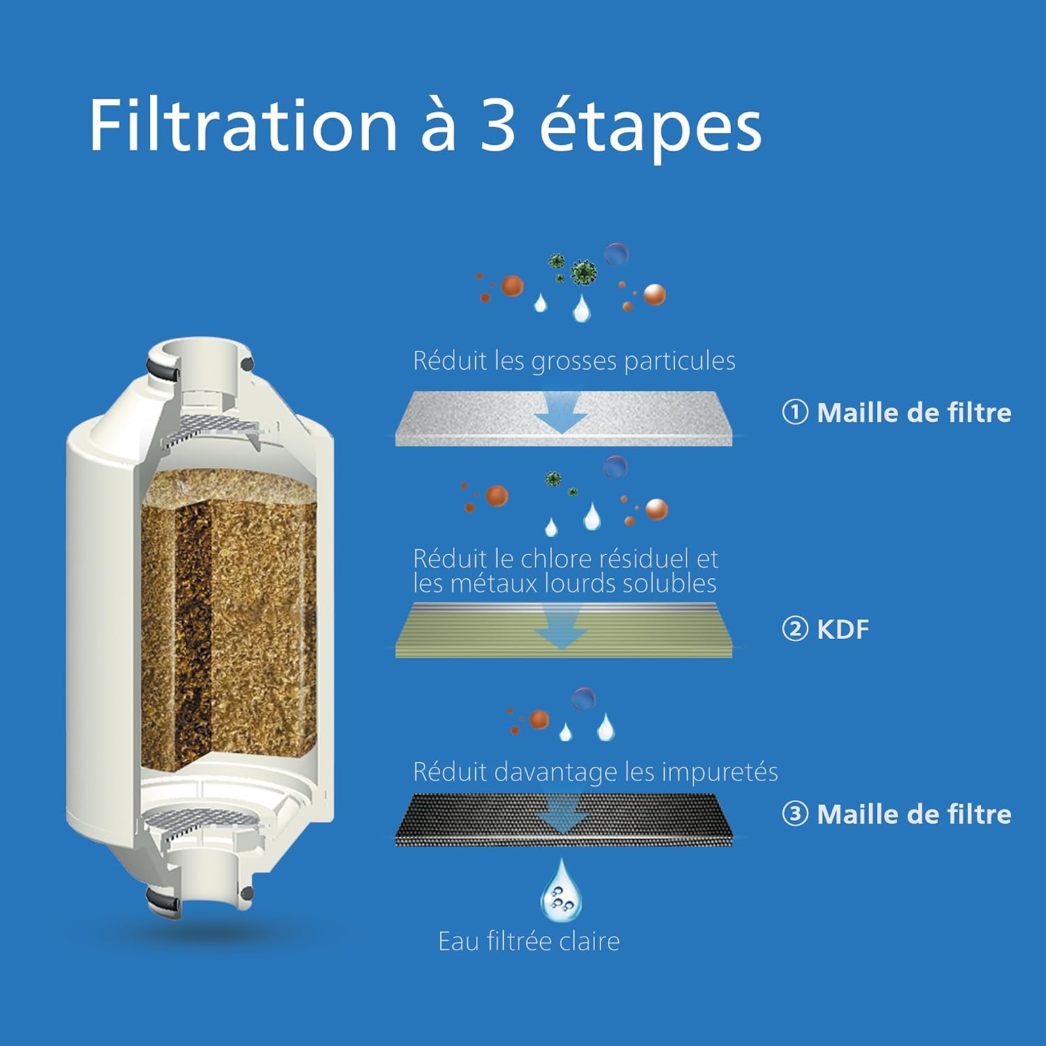 Detalle de Philips Filtre de douche Water 50 000 L noir — réduit le chlore jusqu’à 99%