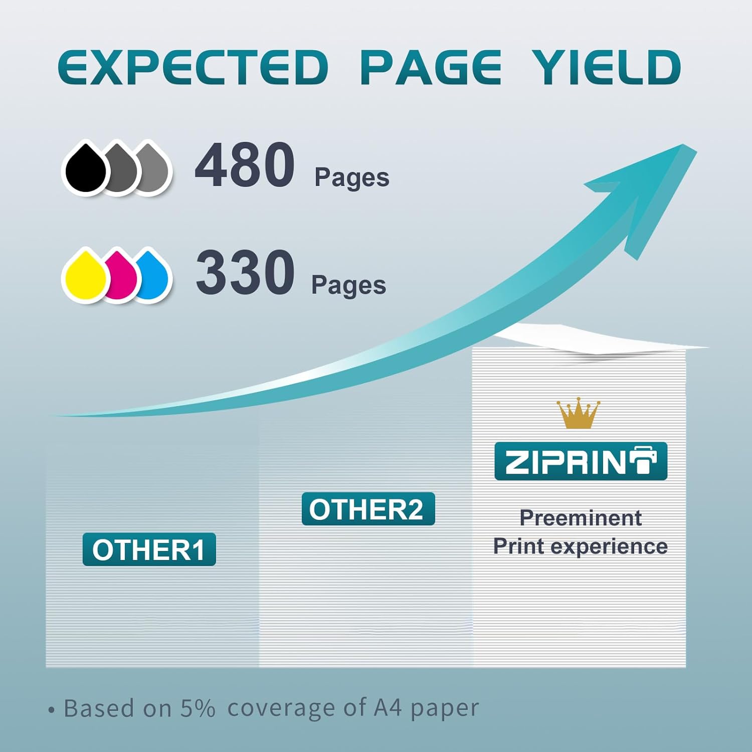 Thumbnail 2 de ZIPRINT 302 XL Patronen Multipack (2er) 🖨