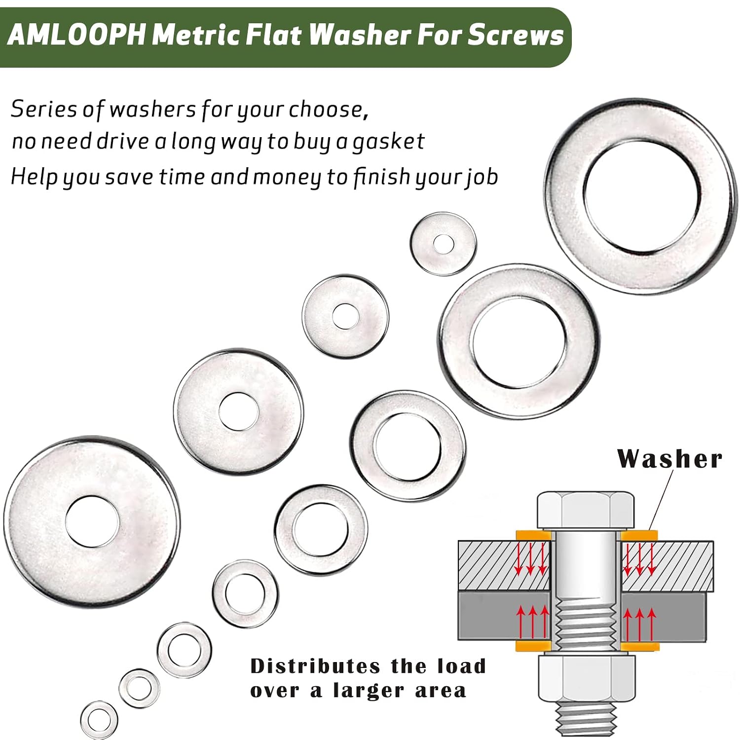 Detalle de AMLOOPH M6 Washers 25mm, 1.5mm Thick, 304 Stainless Steel Penny Washers (20 Pack) – Flat Round Repair Washers