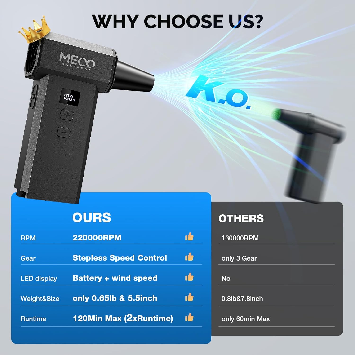 Thumbnail 2 de MECO ELEVERDE Electric Air Duster 220,000 RPM (One‑Touch Turbo) – cordless mini air blower for car, PC & electronics