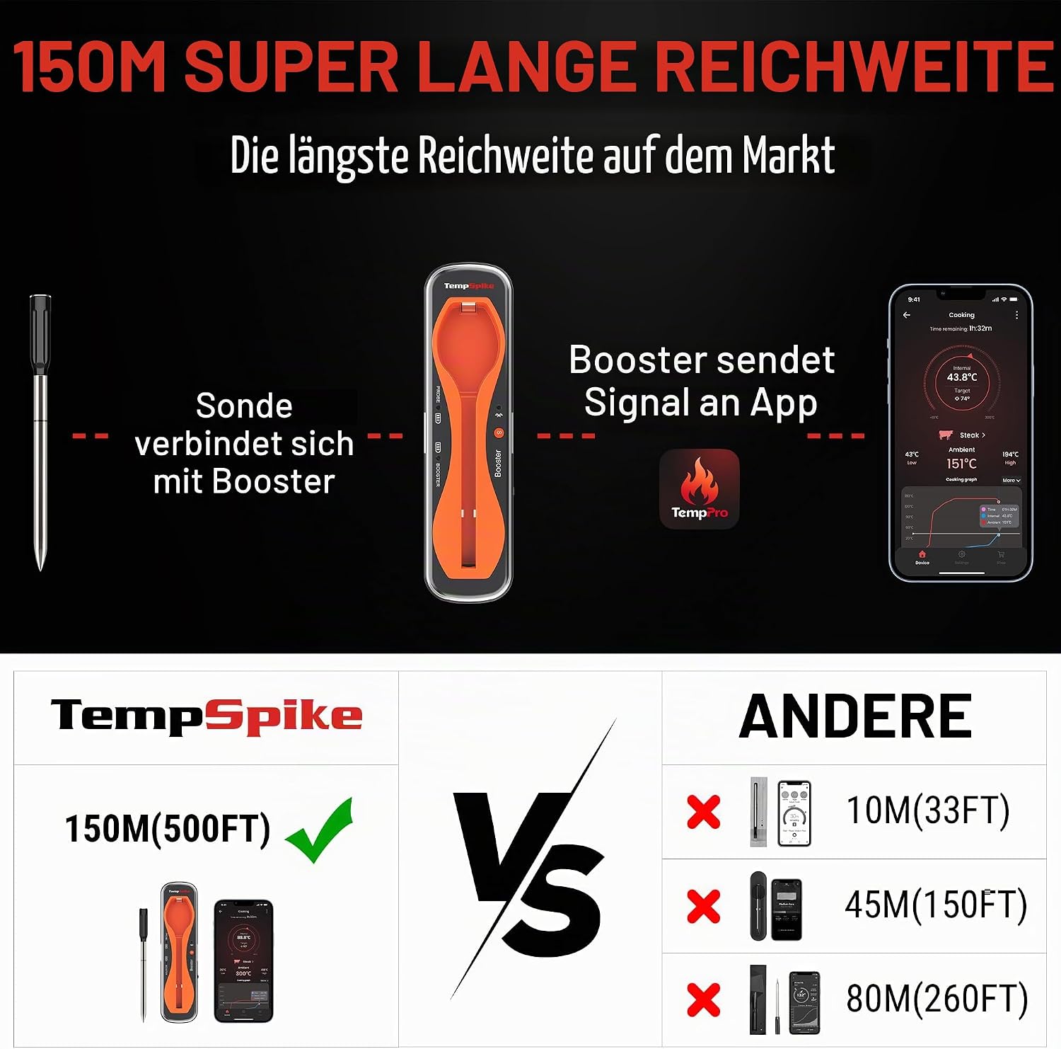 Detalle de ThermoPro TempSpike Fleischthermometer Bluetooth