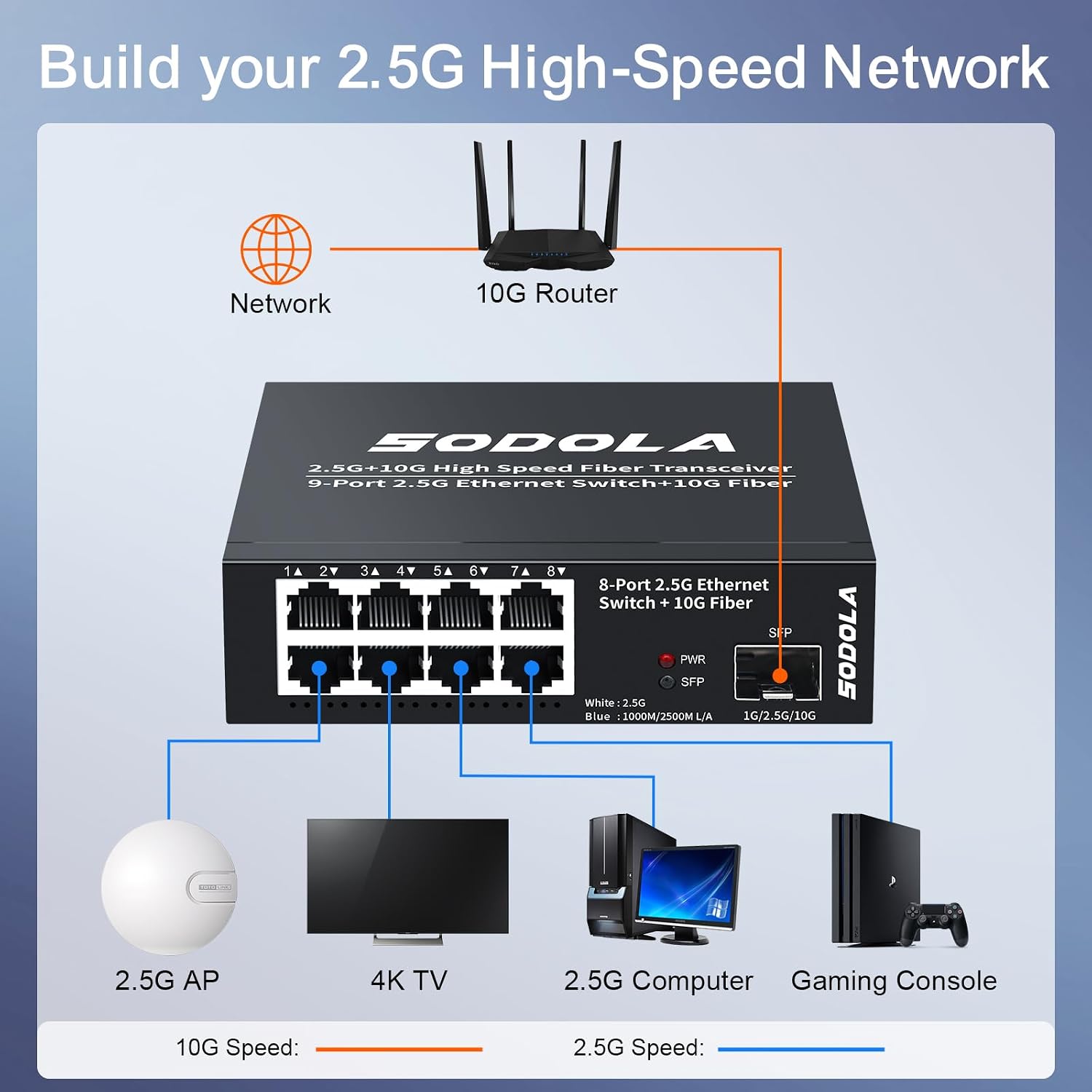 Thumbnail 5 de SODOLA 8-Port 2,5Gbit Switch – Unmanaged Netzwerkswitch