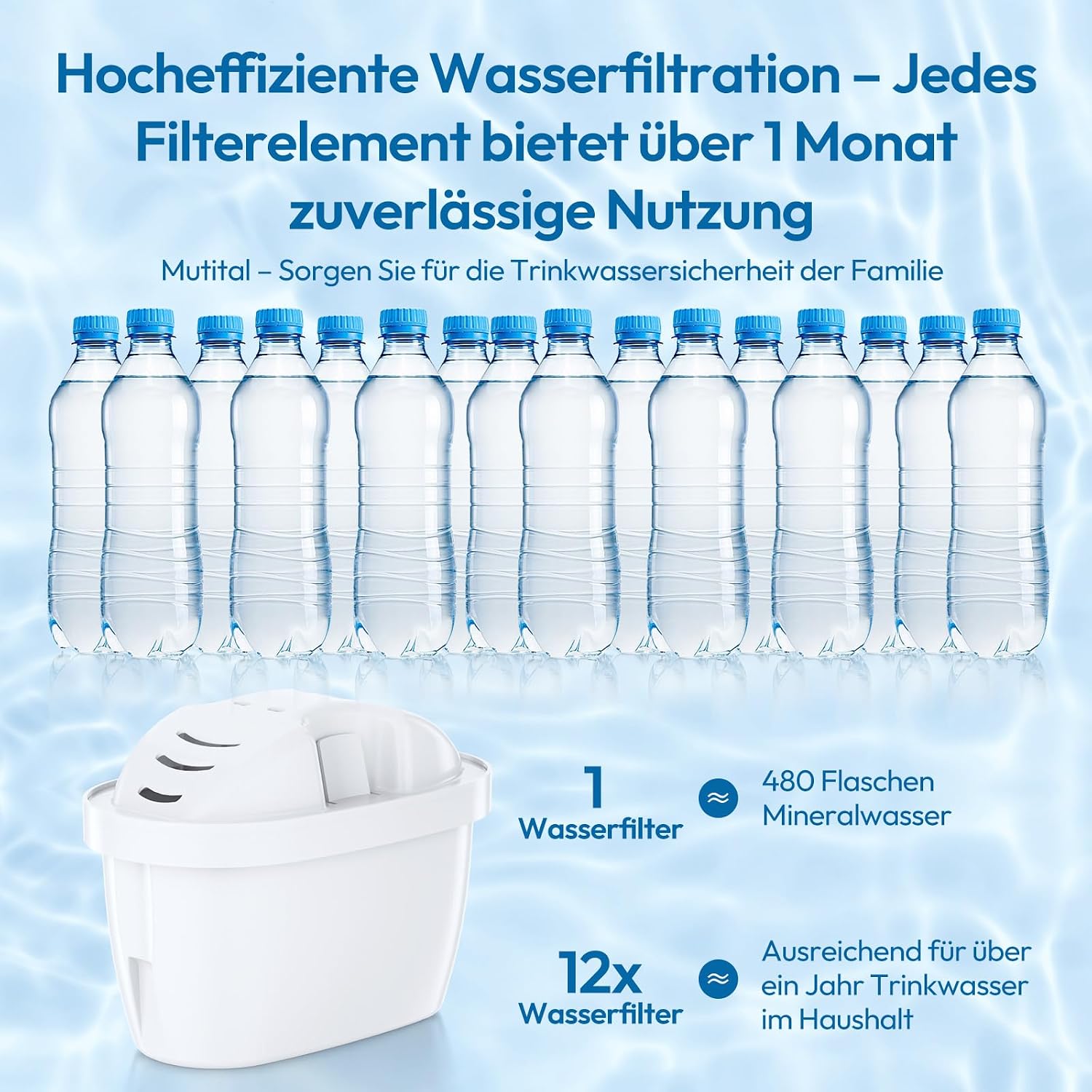 Thumbnail 6 de Mutital Wasserfilter-Kartuschen 12er-Set