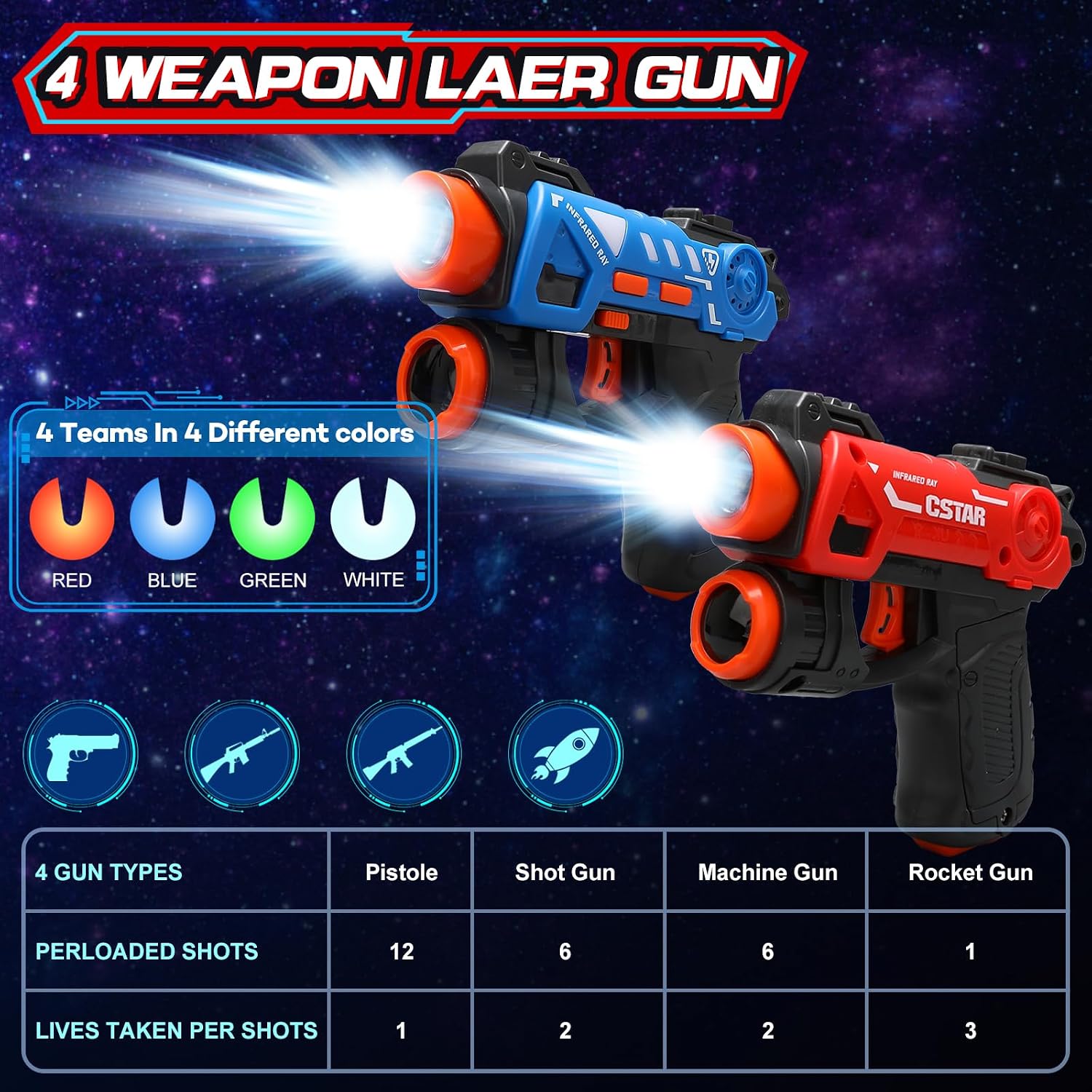 Detalle de VATOS infraroodlaserlabelset met projector voor 2 spelers, blauw kunststof