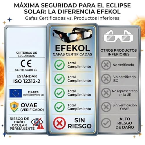 Detalle de efekol Gafas Eclipse Solar Homologadas (6 Pack) – Seguridad certificada para observar el eclipse