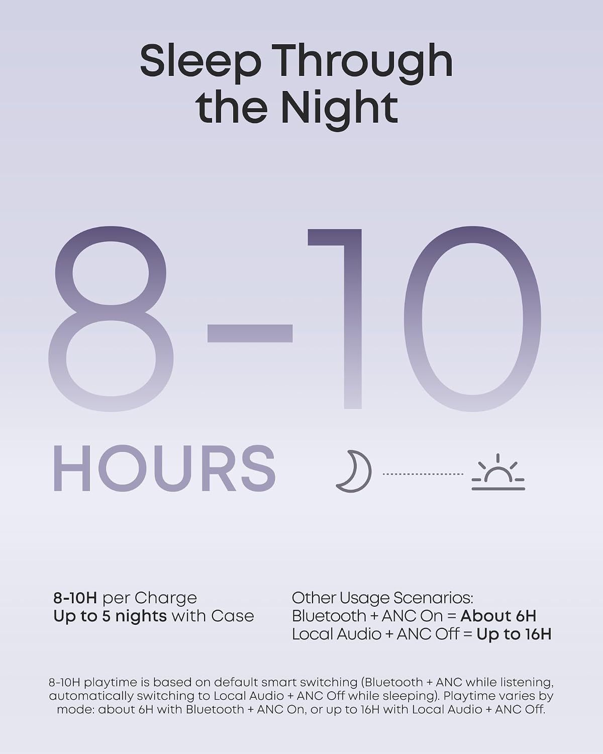 Thumbnail 6 de Soundcore Sleep A30 Special D1301 Sleep Earbuds with ANC and Snore Masking