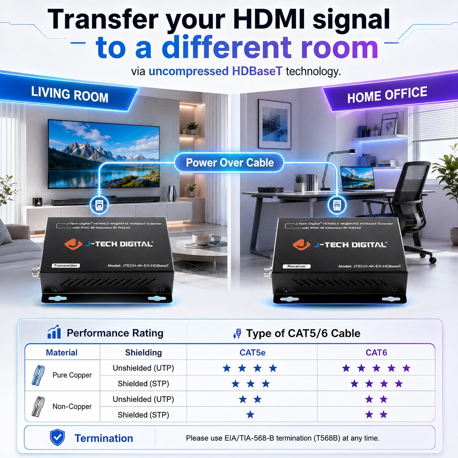 Detalle de J-Tech Digital 4K HDBaseT HDMI Extender Over Cat5e/6 Cable