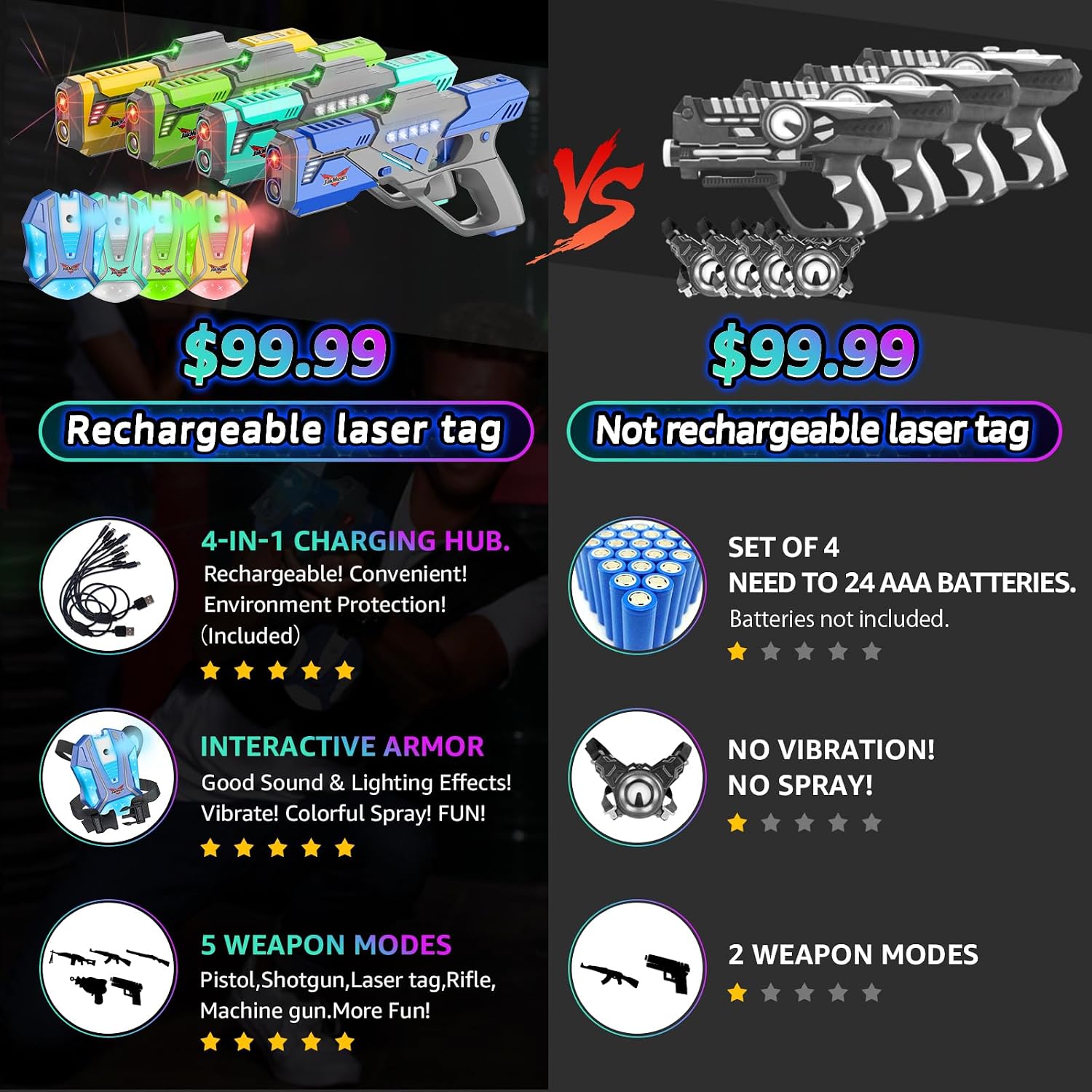 Thumbnail 5 de Rechargeable Laser Tag Set 4-Pack