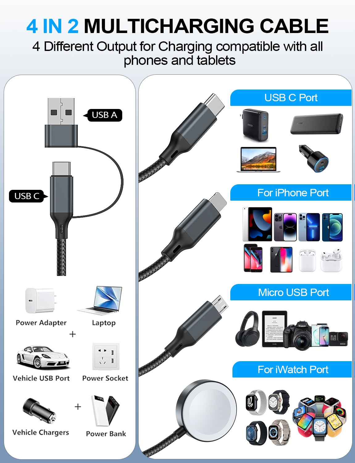Detalle de Travel Essentials 4-in-2 Multi Charging Cable (USB A & Type-C) for Apple Watch, iPhone, Samsung