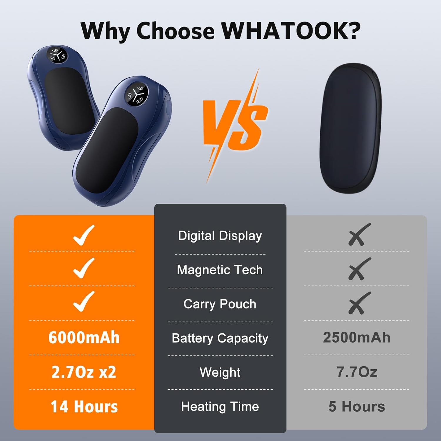 Detalle de WHATOOK Magnetic Rechargeable Hand Warmers (2 Pack) – ultra-thin portable electric heat for gloves and pockets