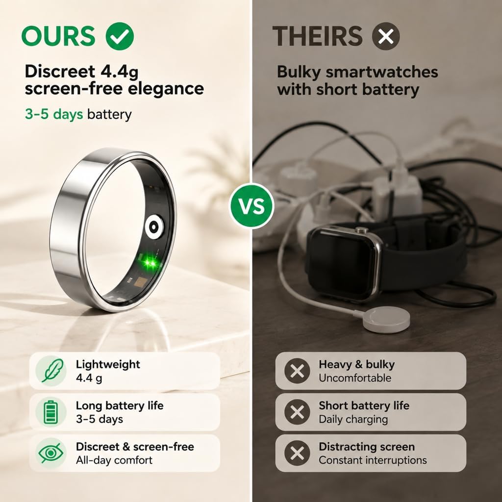 Thumbnail 6 de ZBNMY Smart Ring, Black Size 8, Sleep Tracking, IP68 Waterproof, 5–7-Day Battery