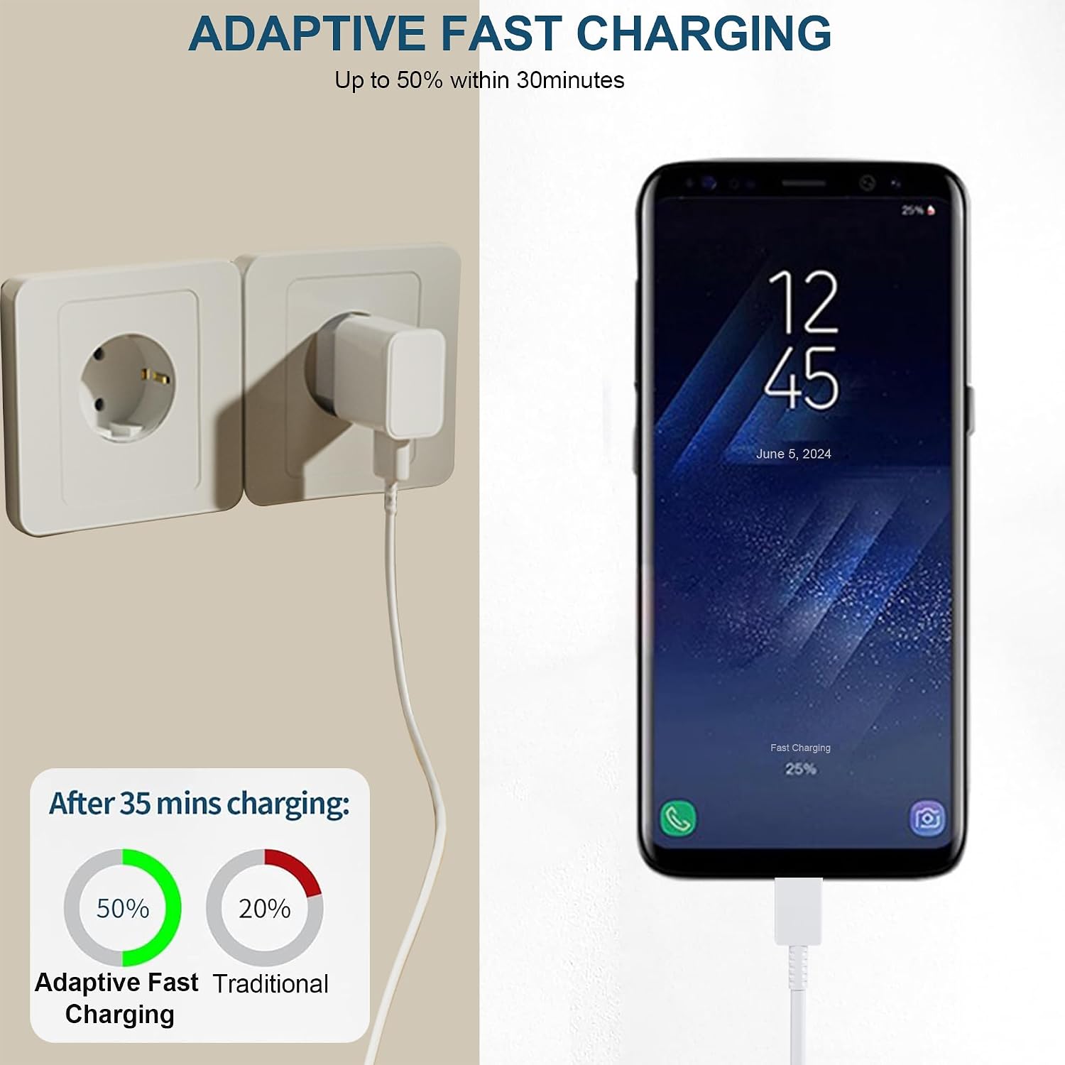 Detalle de 2er-Pack USB-C Schnellladegerät mit 2 m Kabel für Samsung Galaxy & mehr – 15 W