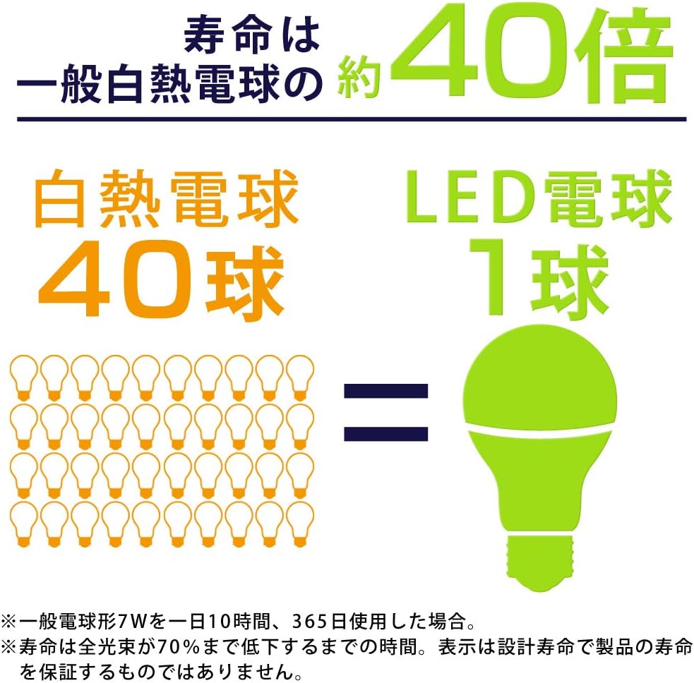 Detalle 2 de アイリスオーヤマ LDA4L-G-4T62P LED電球 E26・40W形相当・電球色・広配光 2個パック