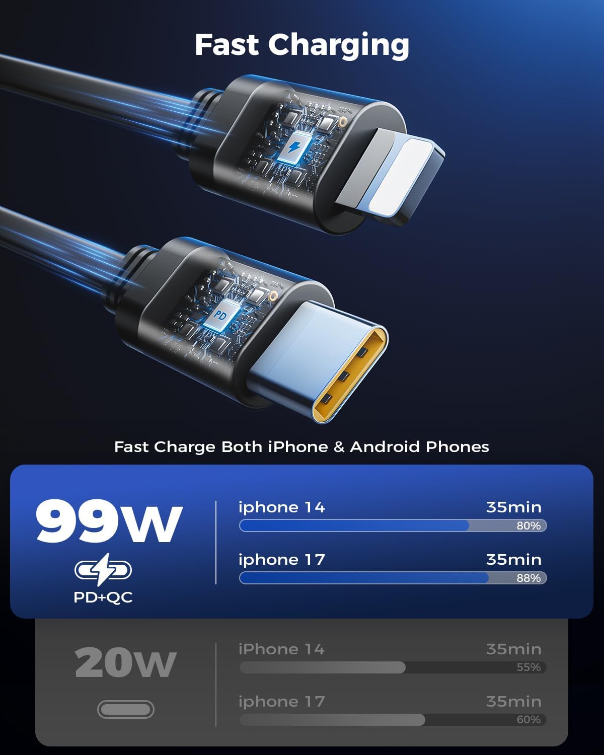 Thumbnail 4 de SUPERONE 99W Retractable Car Charger 99W