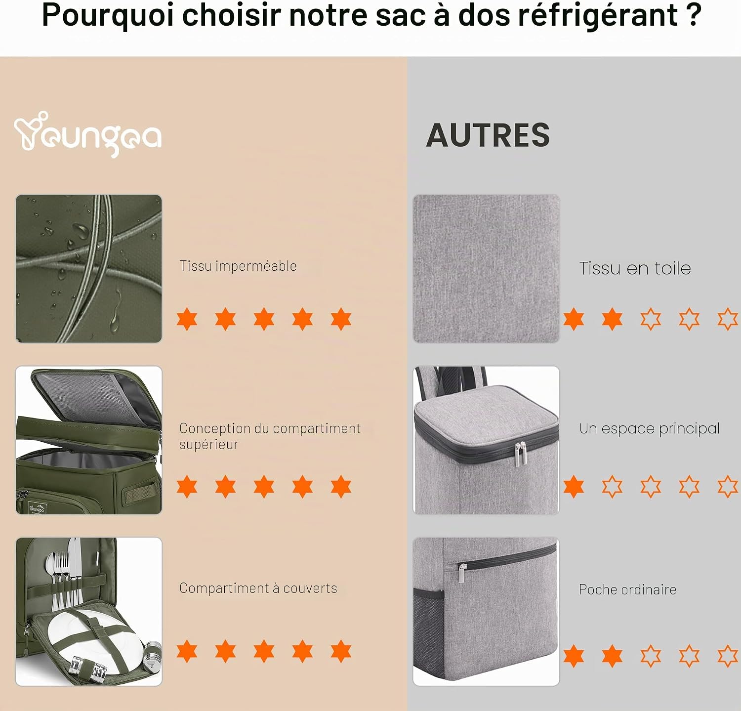 Detalle de Youngoa Sac à Dos Isotherme 30L – Glacière étanche pour pique-nique, camping et randonnée