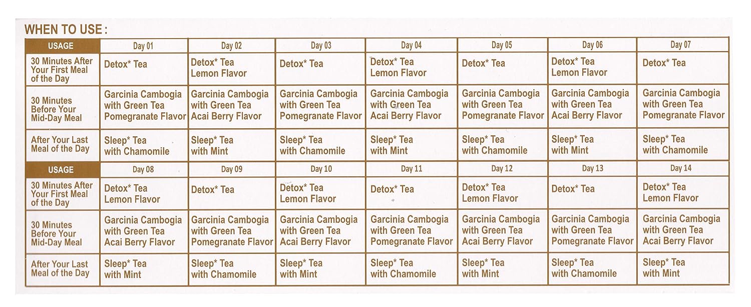 Detalle de Hyleys Detox Tea 14-Day Kit