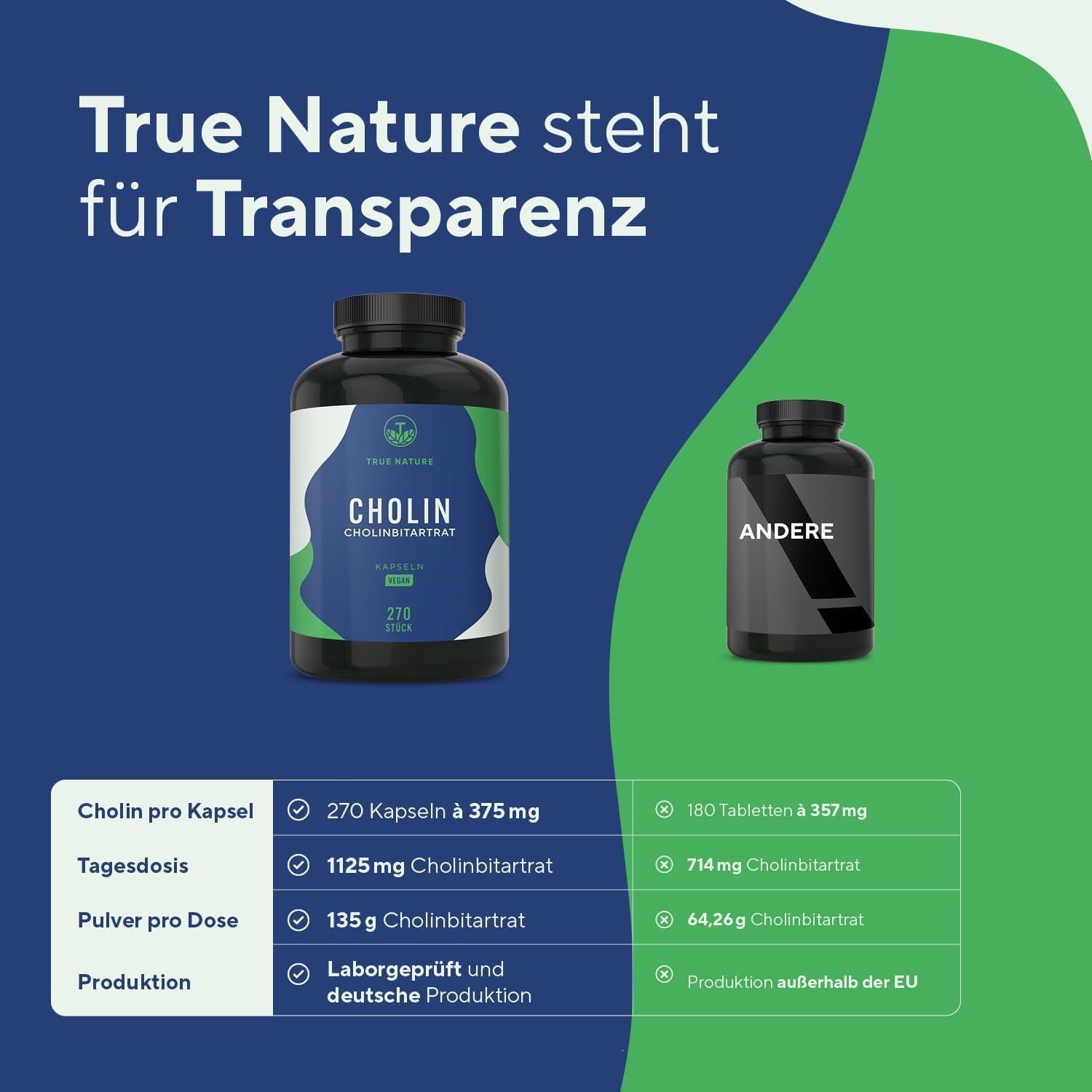 Thumbnail 4 de TRUE NATURE Cholin Kapseln 1125mg