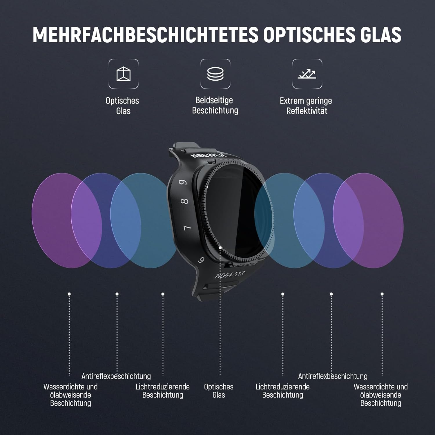 Thumbnail 5 de NEEWER Variabler ND Filter Set für DJI Mini 5 Pro (ND2-32 + ND64-512) im 2er-Pack – Snap-on, optisches Glas