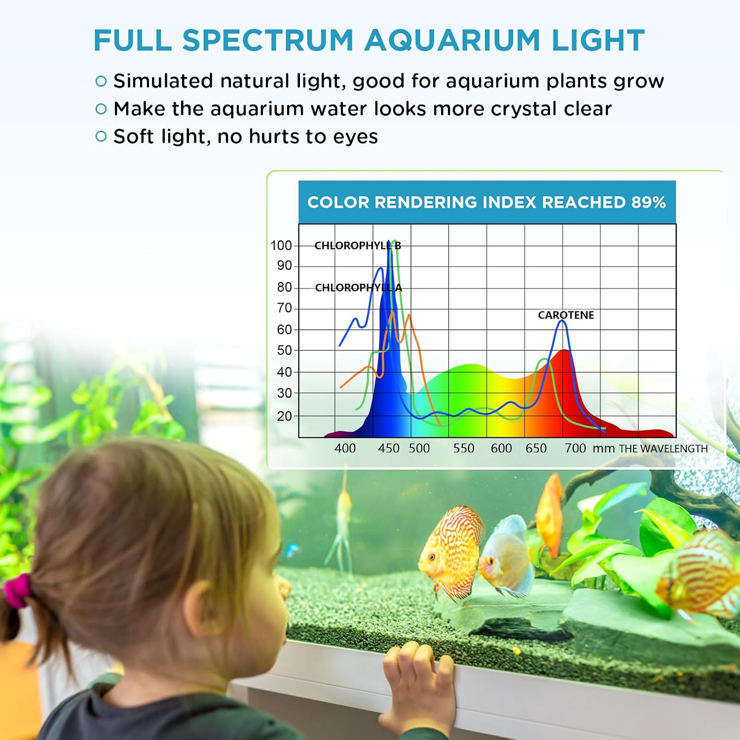 Detalle de hygger 9W-32W aquariumverlichting 20 W met timer en dimbare lichtstanden