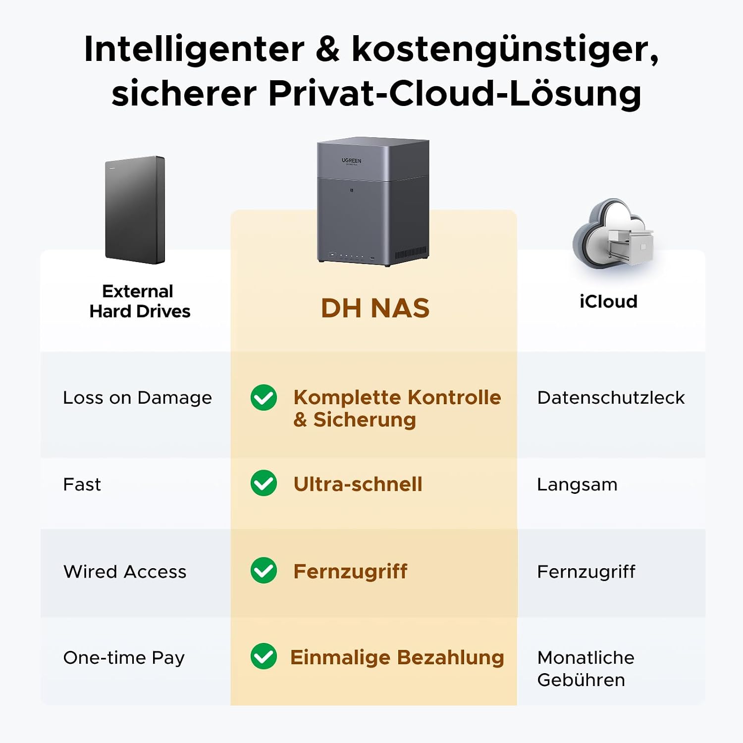 Detalle 2 de UGREEN NASync DH4300 Plus: 4-Bay Desktop NAS mit 2,5 GbE, NFC und KI-Familienalbum (Ohne HDD)