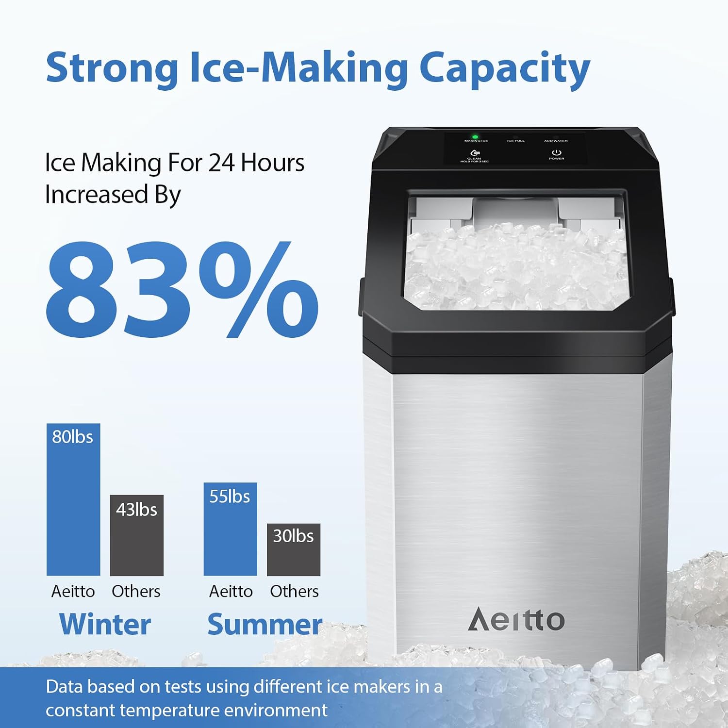 Detalle 2 de Aeitto Nugget Ice Maker, 55 lb/day