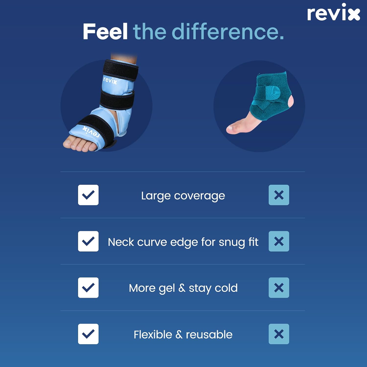 Thumbnail 6 de REVIX REX169-1 Ankle Ice Pack Wrap with Plush Lining and 3 Adjustable Straps