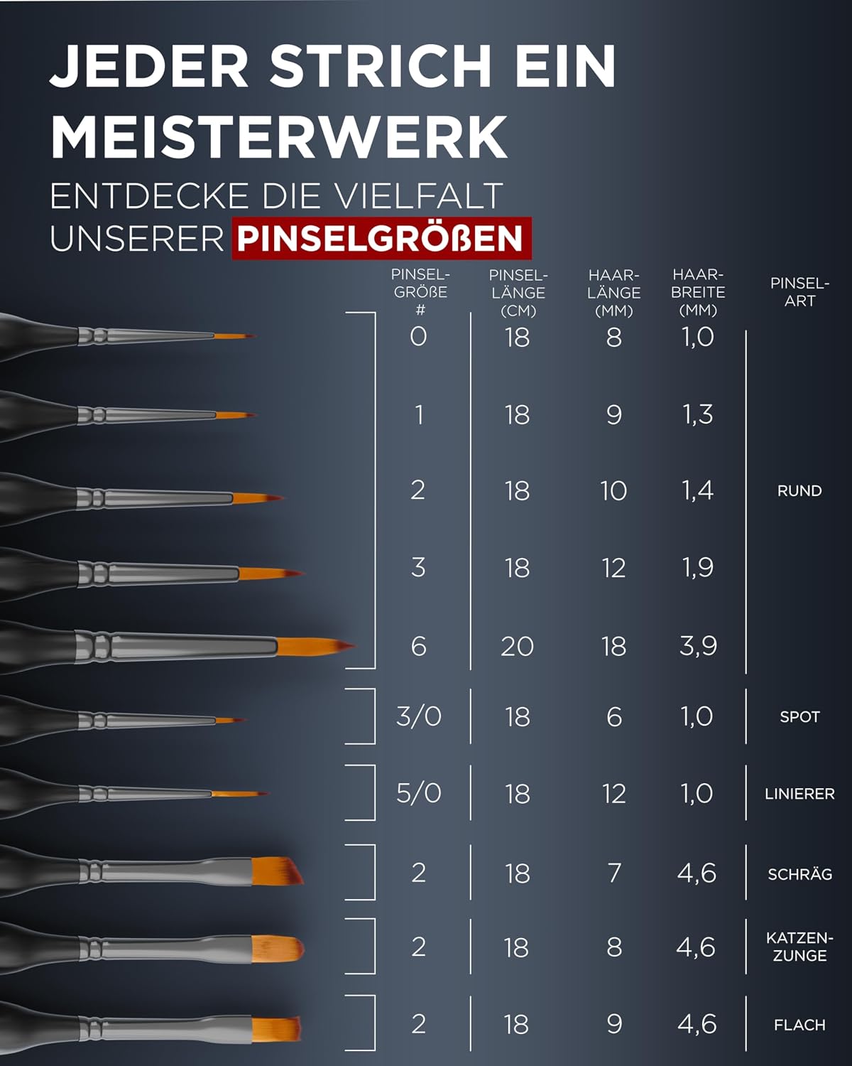 Thumbnail 2 de LIEBERGE Premium Detail Pinselset Acrylfarben – 10 extra feine Pinsel für höchste Präzision