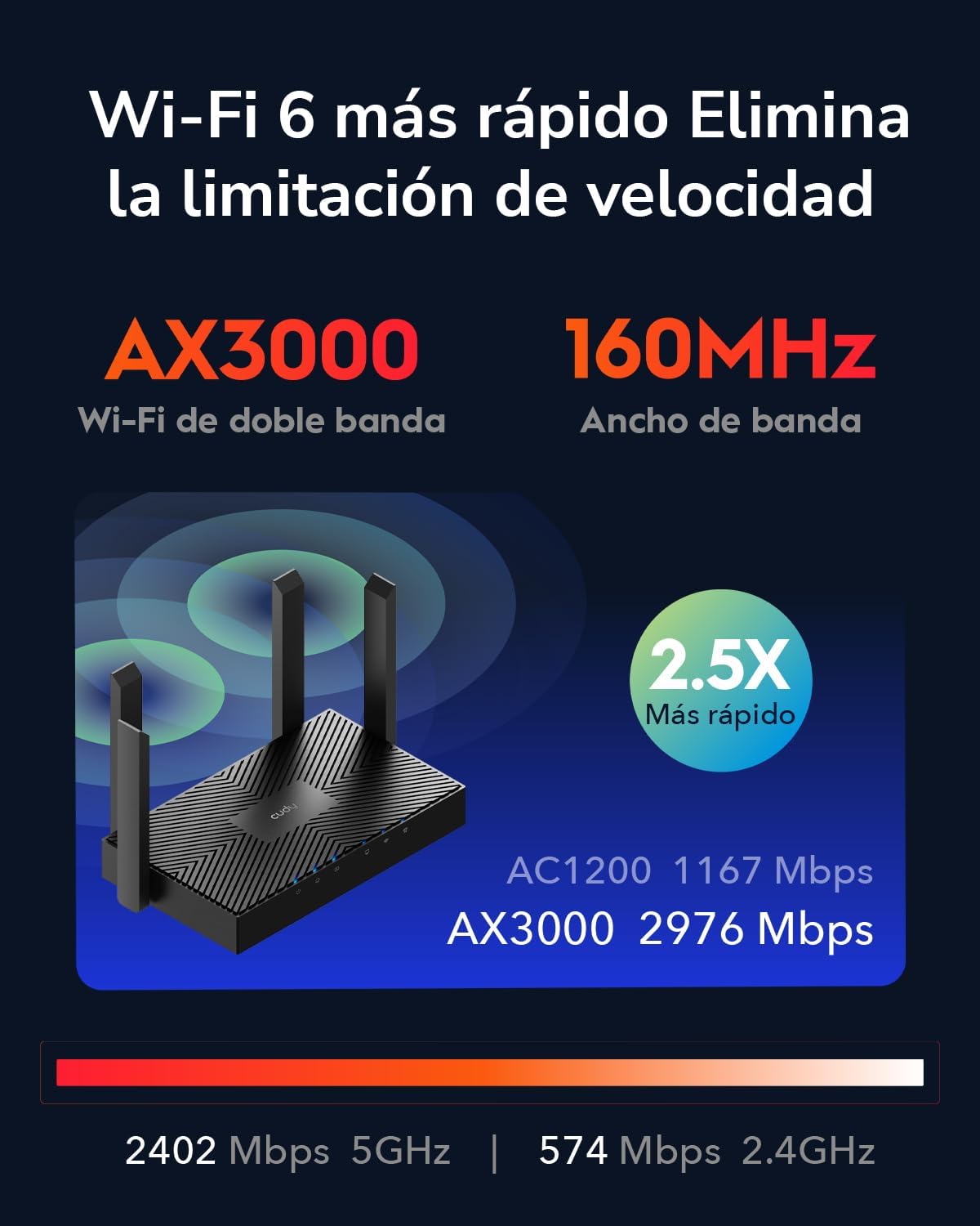 Thumbnail 2 de Cudy WR3000 Router Wi‑Fi 6 AX3000