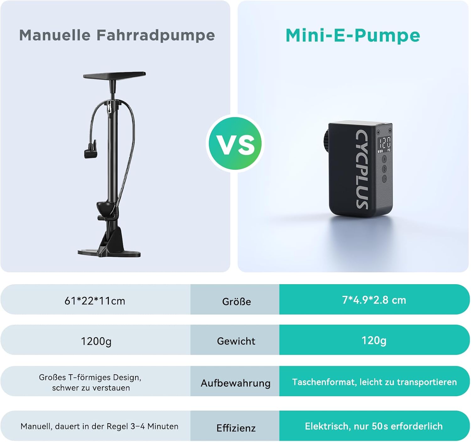 Thumbnail 6 de CYCPLUS AS2 PRO Tiny Fahrradpumpe 120 PSI