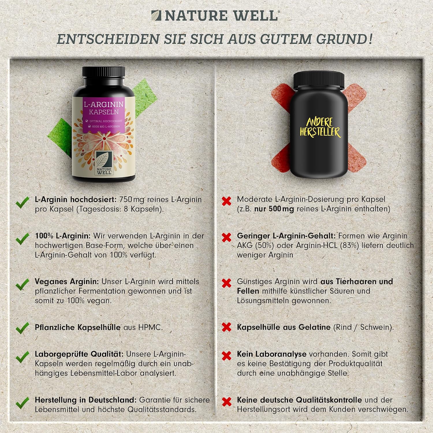 Detalle de L-Arginin 360 Kapseln vegan 6000 mg