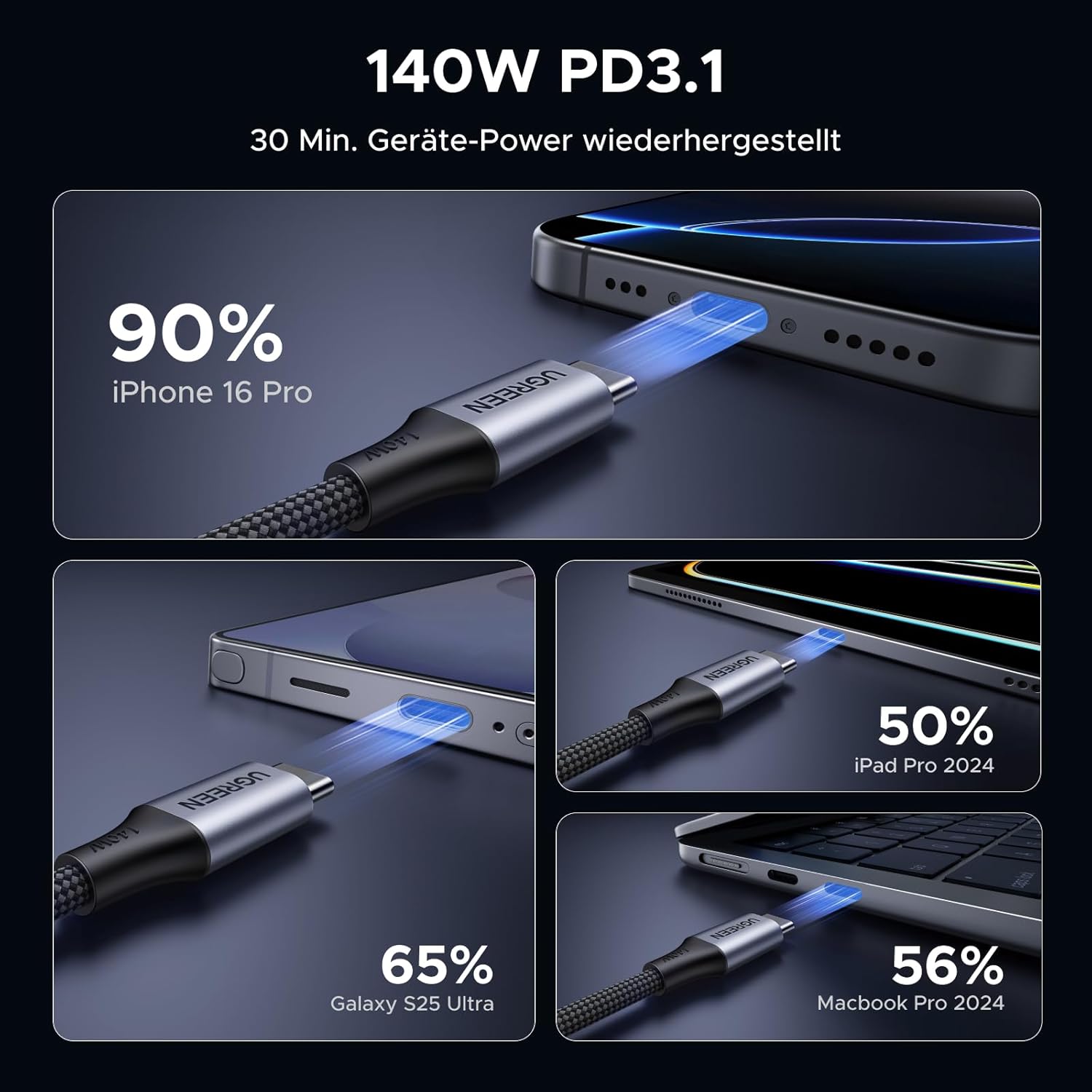 Thumbnail 3 de UGREEN USB C Kabel 140W Max 2m