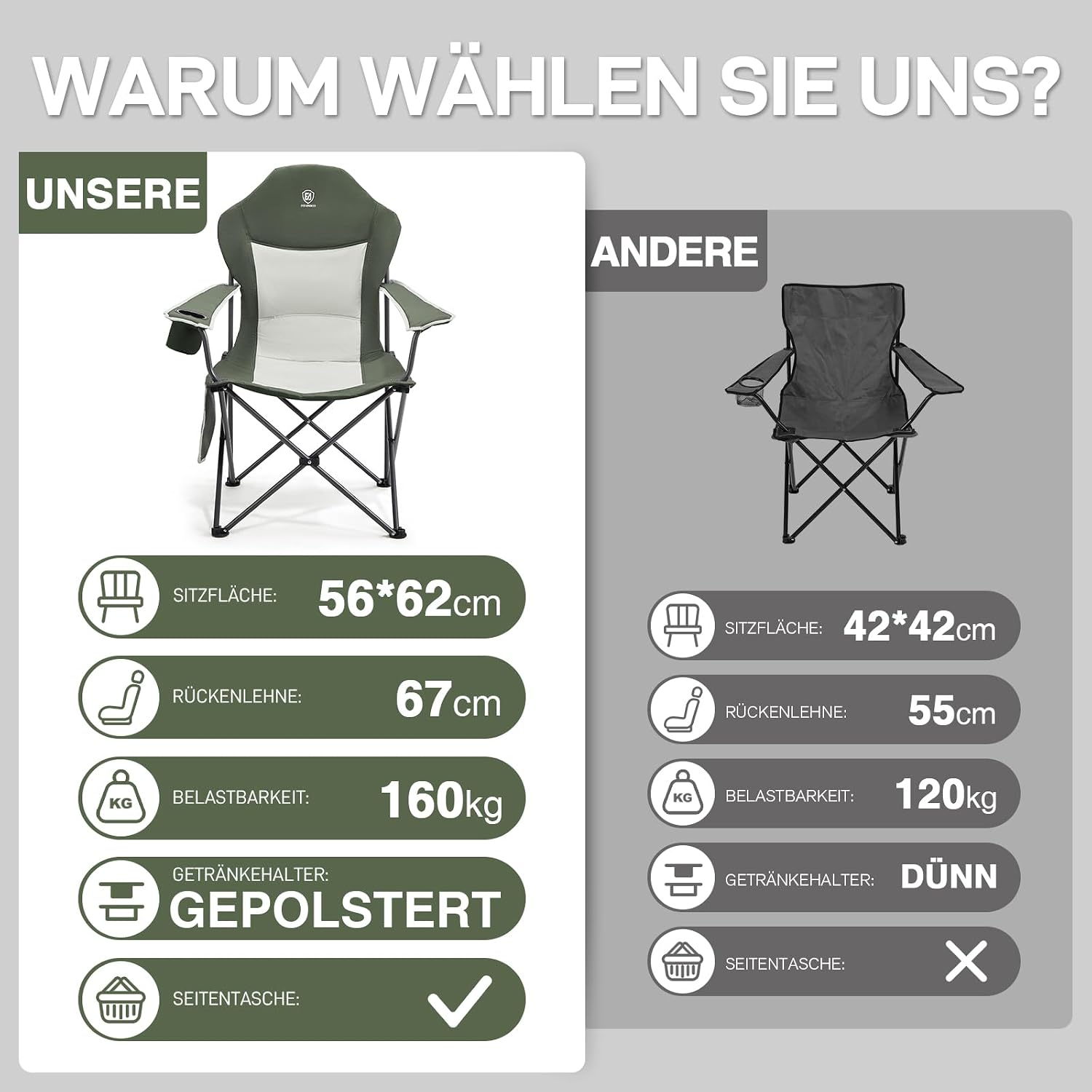 Thumbnail 5 de EVER ADVANCED Luxus Campingstuhl bis 160 kg