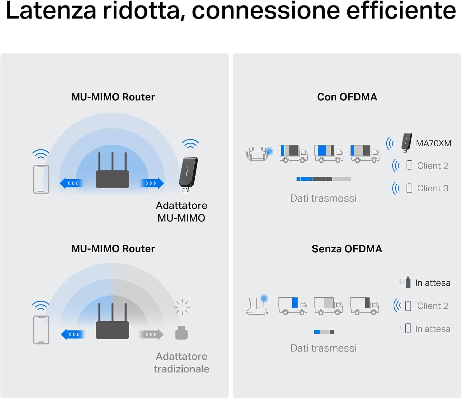 Detalle de Mercusys MA70XM AX1800 Adattatore USB WiFi 6 per PC – Dual Band 1201 Mbps + 574 Mbps