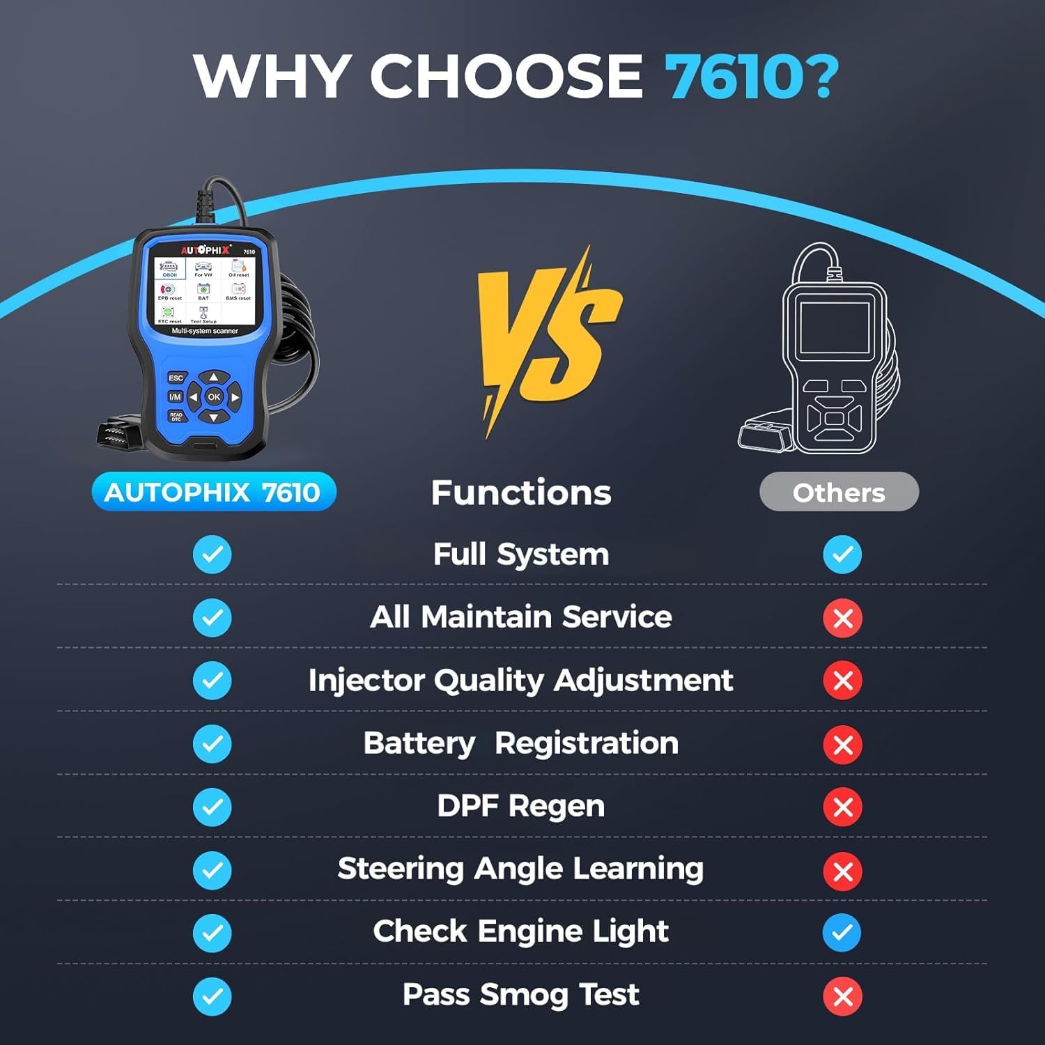 Thumbnail 6 de AUTOPHIX 7610 OBD2 scanner for VAG