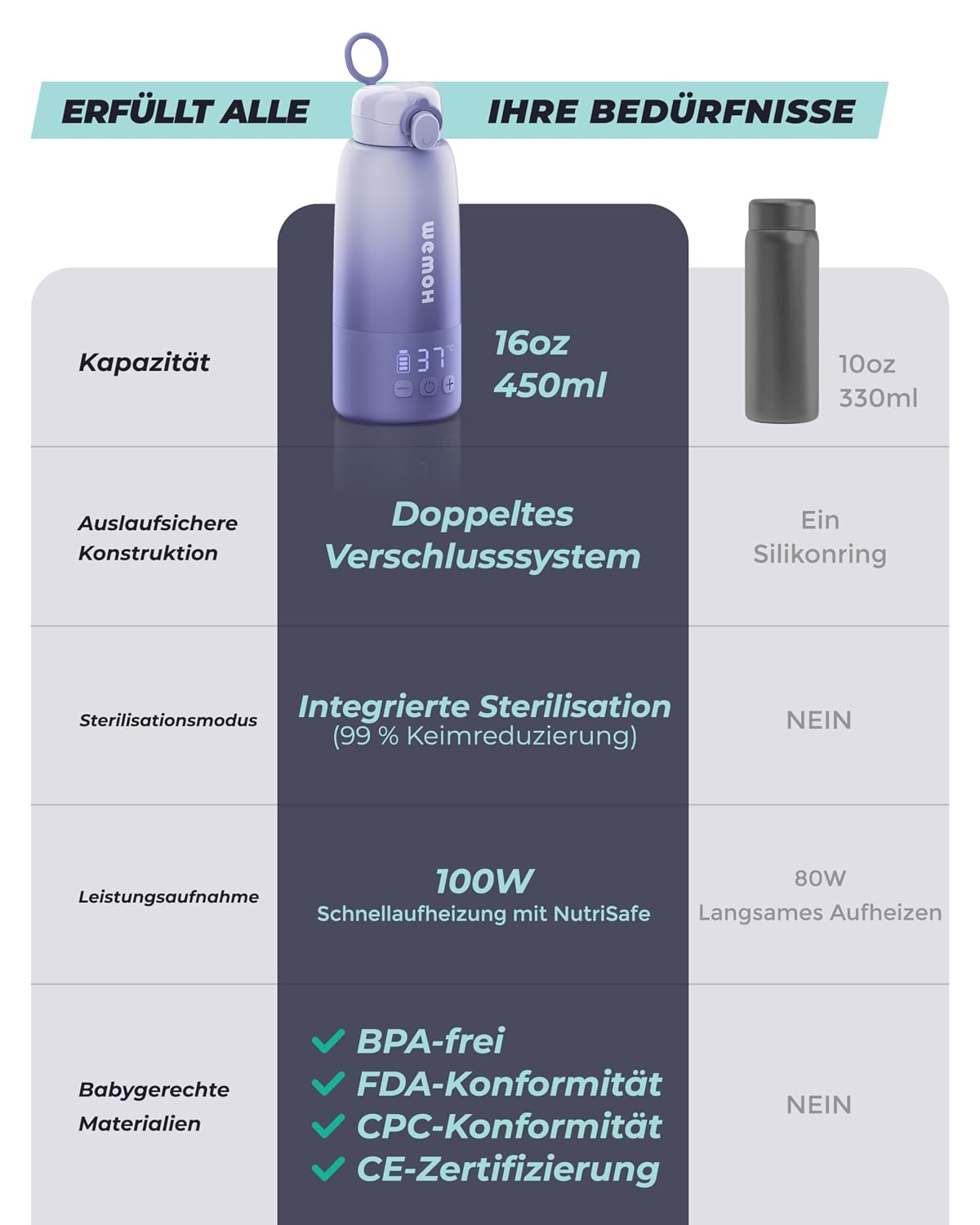 Thumbnail 6 de Tragbarer Flaschenwärmer für unterwegs mit Selbstreinigungsfunktion – 100W Schnellaufwärmung, 450 ml Kapazität
